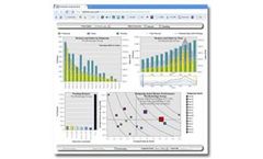 OpenViz - Performance Management Systems