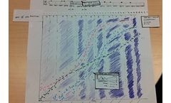 Custom Data Visualization Software