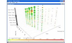 Marketing Analytics Software