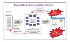 Geologix Data Quality Assessment & Transformation (DQAT) Services