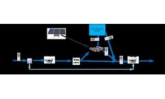 EZSal - Treatment of high salinity in irrigation water