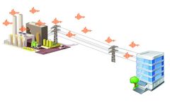 FlexEnergy - Cogeneration Plant