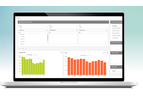 Foresight - GHG Management Software