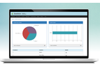 Foresight - Incident Management Software