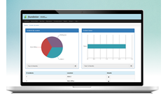 Foresight - Incident Management Software