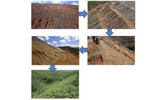 Erosion Control