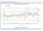 CSols - Version AqcTools - Dynamically Display Analytical Quality Control Software