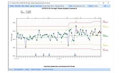 CSols - Version AqcTools - Dynamically Display Analytical Quality Control Software