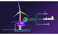 Siemens Gamesa and Siemens Energy to Unlock A New Era of Offshore Green Hydrogen Production