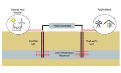 Geothermal 'Battery' Repurposes Abandoned Oil and Gas Well in Illinois, Rresearchers Report