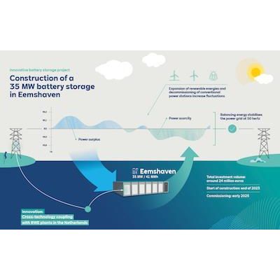 RWE Gives Green Light for Utility-Scale Battery Storage Project in the ...