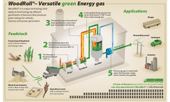 WoodRoll - Allotherm Process System - Datasheet