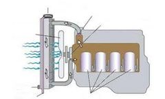 Scalewatcher - Radiator Protection System