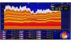 Noveda - Version EnergyFlow CXL - Monitor Multiple Loads Software