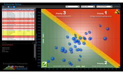 Noveda - Version PortfolioTracker - Monitor Enterprise Energy Consumption Software
