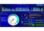 Real-Time Water Management Software