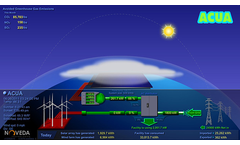 Noveda - Version SunFlow Monitor - Compares Renewable Software