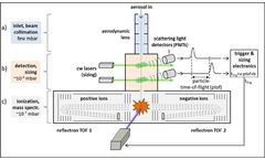 SELDAS - Ship Emission Long Distance Aerosol Surveillance 