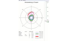 RosePlot - Visualizing and creating meteorological input data for dispersion models
