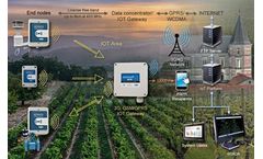 Infinite - Model ADU-700 - Low Power Data Gateway for the ProfiSens Wireless