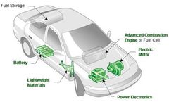 Electric Vehicle