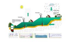 Advanced Environmental Dataservice MapGraph