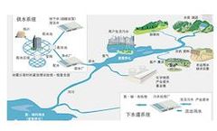 Sludge & Wastewater Treatment Equipment for Others