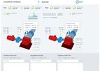 Cink-Hydro - Version 2.0 - SCADA Software
