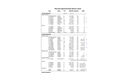Weschler - AC Voltage Analog Switchboard Meters - Brochure 