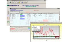 GeoMonitor - Graphs, Measurement Logs, Data Statistic Software