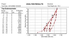 Software - Version Dilato - Dilatometer Software