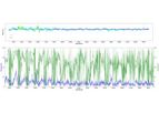 Version AQUACOD - Assessment of Quality and Analysis of Current Observation Data