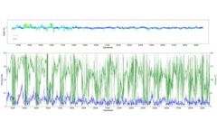 Version AQUACOD - Assessment of Quality and Analysis of Current Observation Data