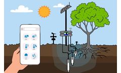 Weather Monitoring
