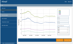 HydroResearch - Version XSeepT - Temperature Measurements Software