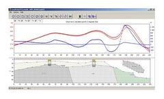 Version ZondPGM - 2D Gravity and Magnetic Interpretation Software in Polygonal Way