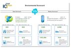 POWR:Suite - Ongoing Operations and Reporting Software
