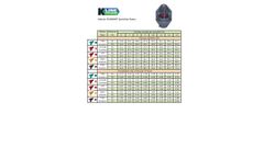 Nelson - Model R2000WF - Sprinkler & Adaptor - Brochure