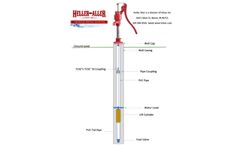 Hitzer - Model 190A - Hand Pump with Cylinder - Brochure