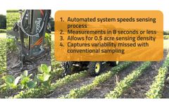 ProScan Affordable, Automated, Accurate Soil Mapping and Sampling - Video