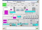 Supervisory control and data acquisition /SCADA