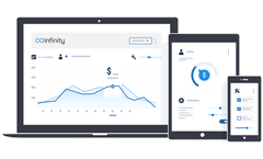 Complete Dealership Management Software for Outdoor Power Equipment Dealers