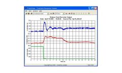 Corona - DC Controls Software