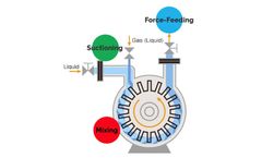 Puroxi Pure - Fine Nanobubble and Micro-Oxygen-Ozone Nanobubble Generator