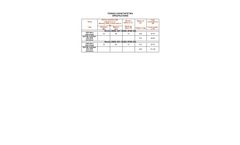 Zormpas - Model SFOM. 02/0 - Carried Hoe With Horizontal Knives - Specifications