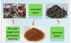 High sorting rate and environmental protection copper cable wire recycling machine