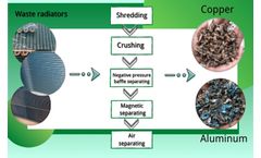 What can we obtain by processing 1 tons waste radiators?