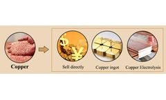 What’s the use of copper and plastic separated from waste cable wires? 