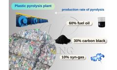 How to recycle plastic into fuel oil with pyrolysis machine?