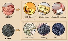 How much copper can be separated from a ton of miscellaneous wires by using copper wire granulator?